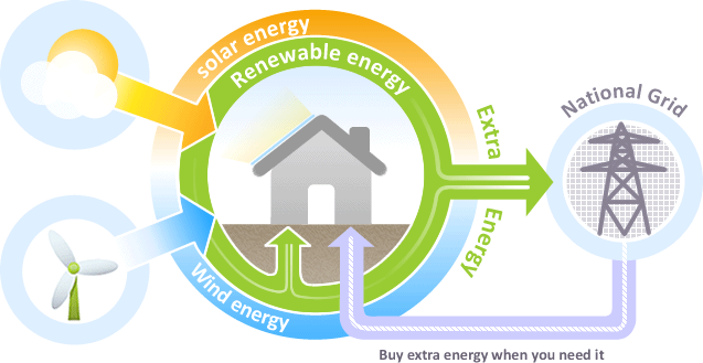 cms-images-fits-infographic (1) Feed-in-tariffs: how do they work?