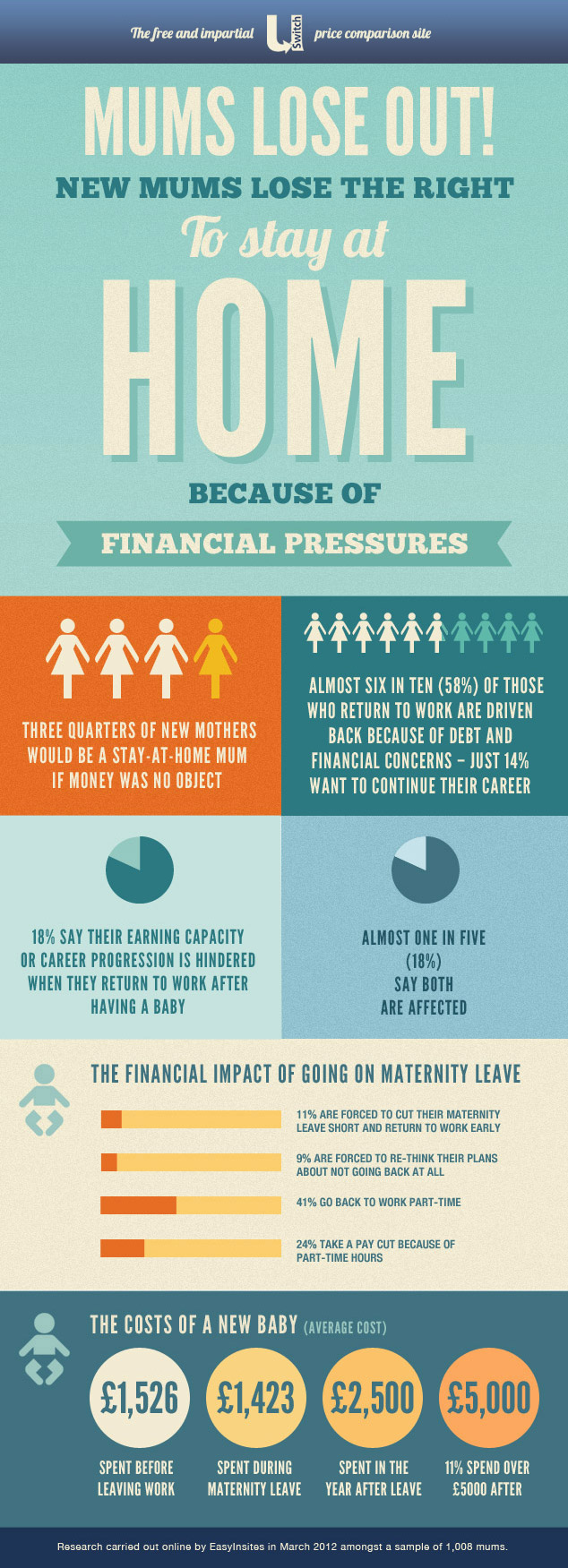 Mum's_infographic2 Mums at home infographic