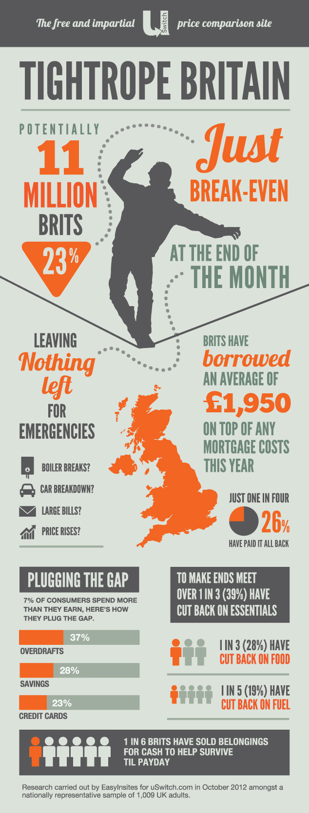 Tightrope Britain infographic